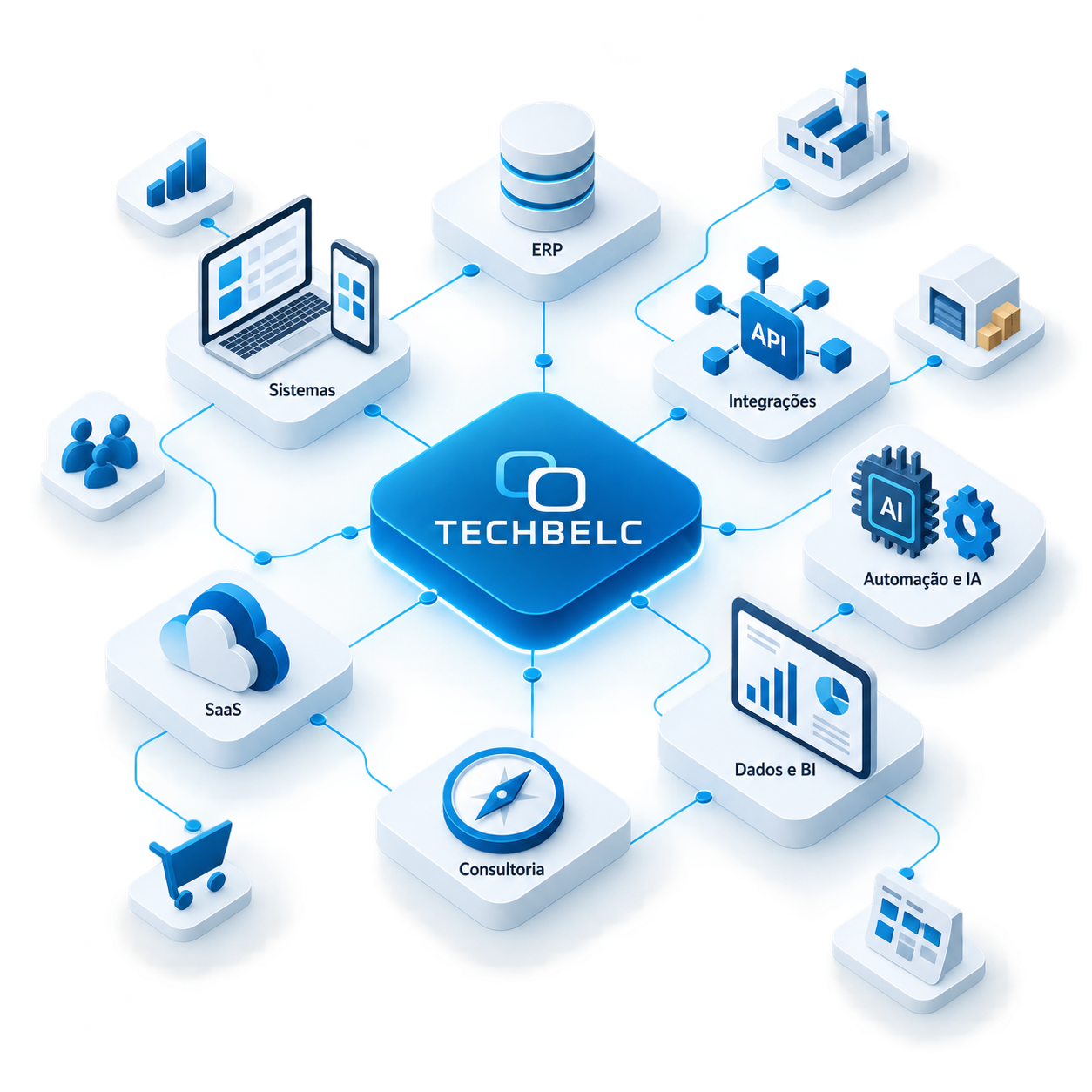 TECHBELC conectando ERP, sistemas, integrações, automação e IA, dados e BI, consultoria e SaaS às áreas da empresa.